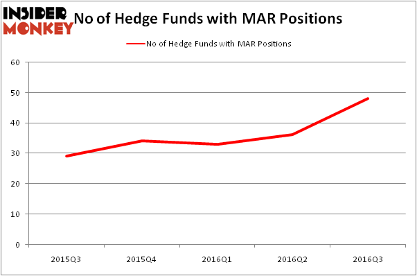 HedgeFundSentimentChart
