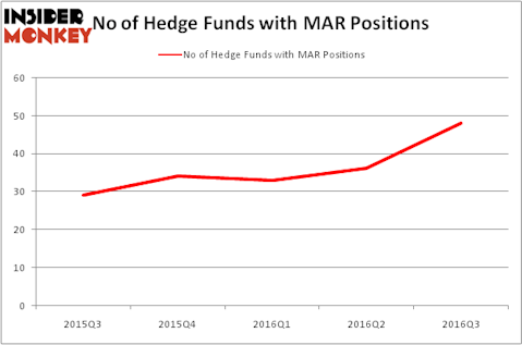 HedgeFundSentimentChart