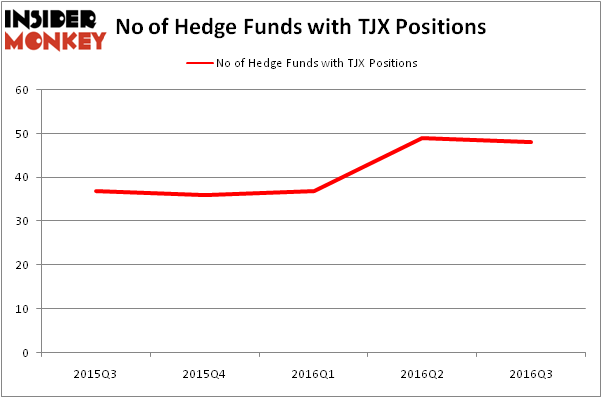 HedgeFundSentimentChart