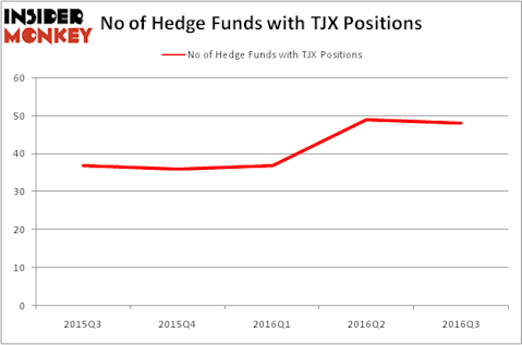 HedgeFundSentimentChart