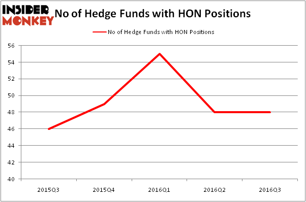HedgeFundSentimentChart