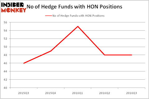 HedgeFundSentimentChart