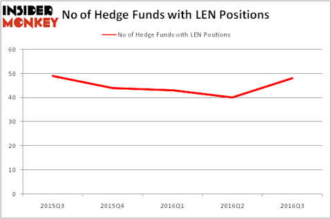 HedgeFundSentimentChart