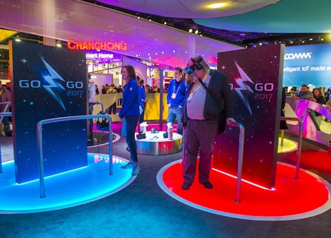 Most Popular Consumer Electronics Brands