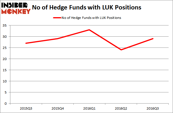 LeucadiaHedgeFundsLUK