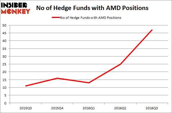 amd
