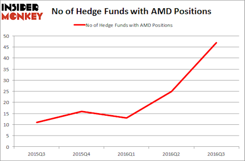 amd