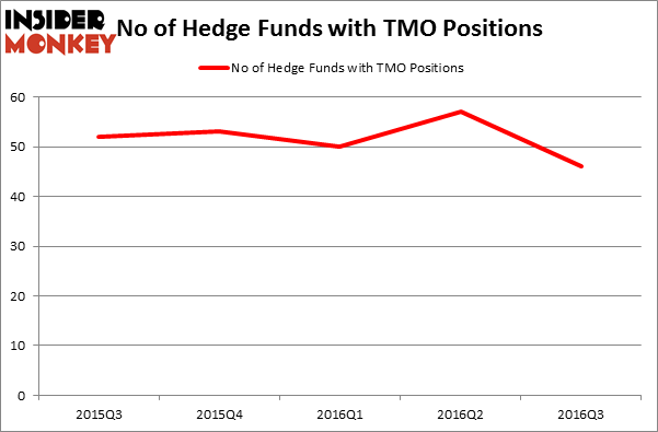 HedgeFundSentimentChart