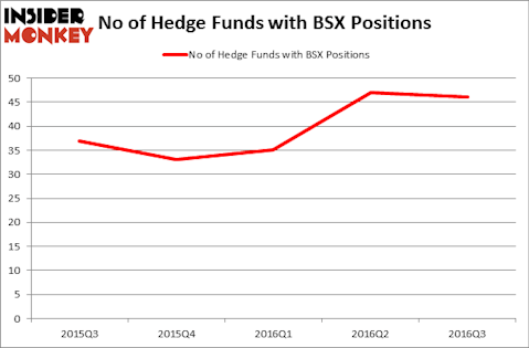 HedgeFundSentimentChart