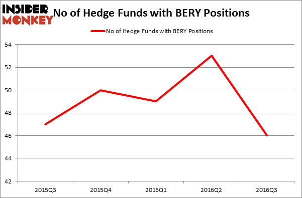 HedgeFundSentimentChart