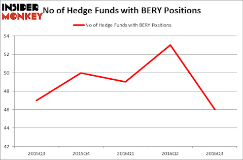 HedgeFundSentimentChart