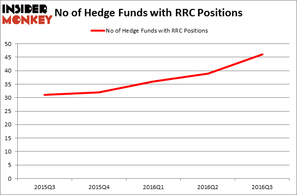 HedgeFundSentimentChart