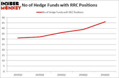 HedgeFundSentimentChart