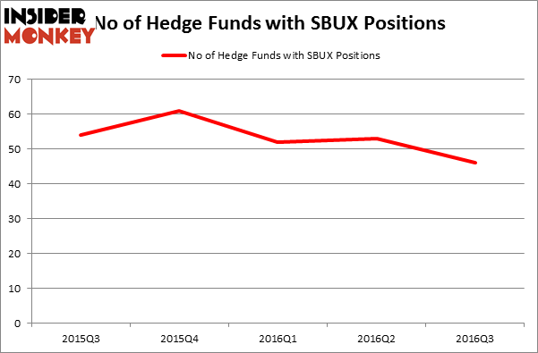 HedgeFundSentimentChart