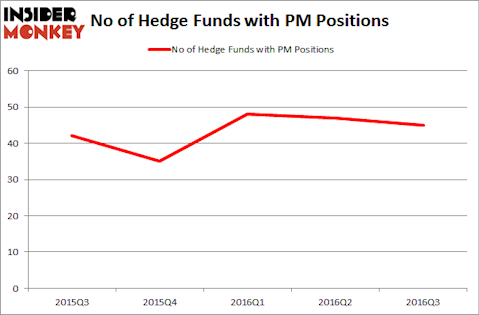 PhilipMorrisHedgeFundsPM