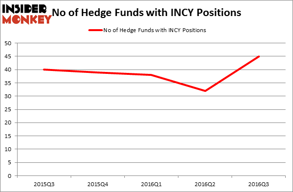 HedgeFundSentimentChart