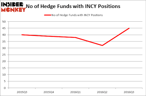 HedgeFundSentimentChart