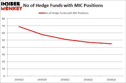 MacquarieHedgeFundsMIC