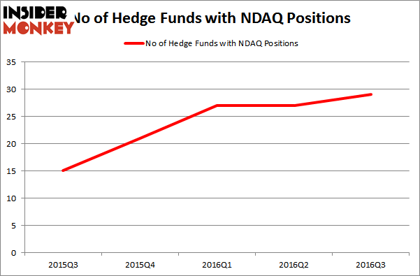 NasdaqHedgeFundsNDAQ