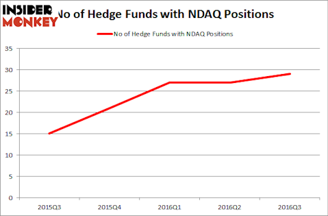 NasdaqHedgeFundsNDAQ