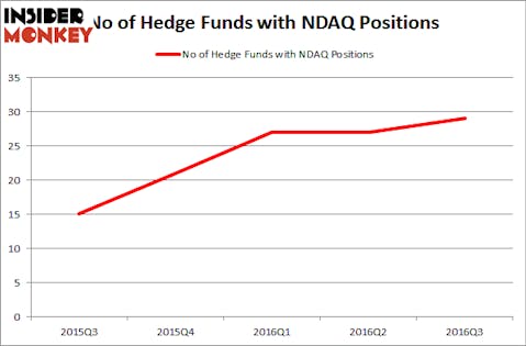 NasdaqHedgeFundsNDAQ