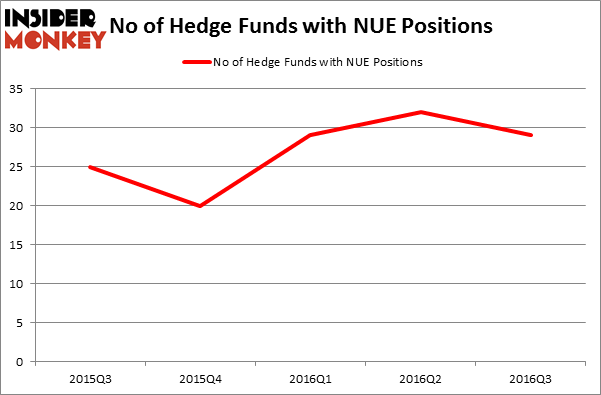 HedgeFundSentimentChart