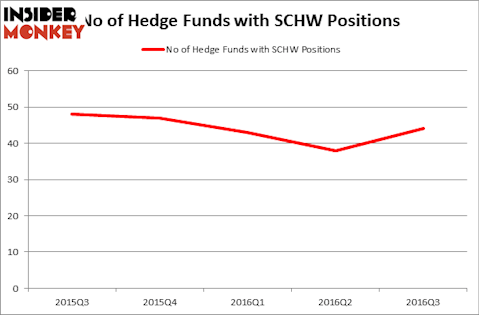 HedgeFundSentimentChart