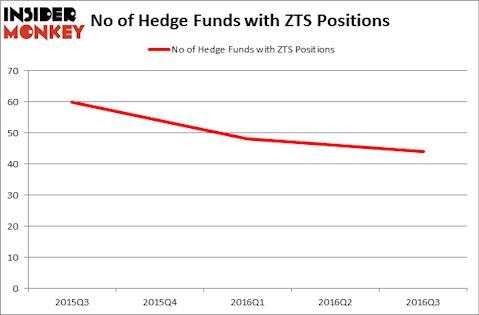 HedgeFundSentimentChart