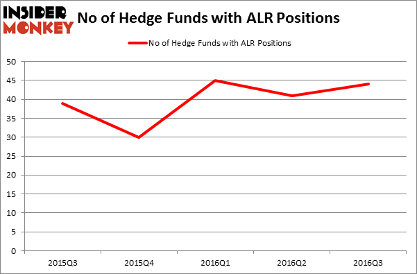 HedgeFundSentimentChart