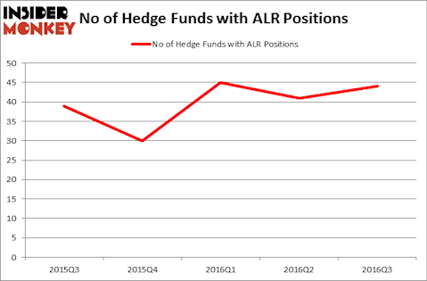 HedgeFundSentimentChart