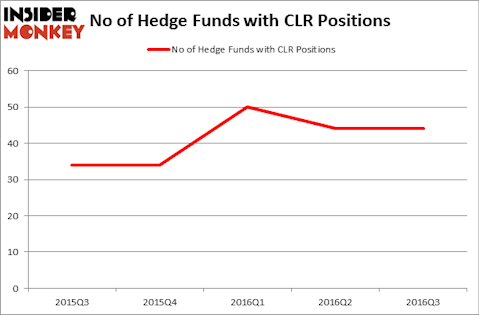 HedgeFundSentimentChart