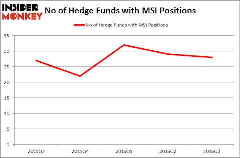 HedgeFundSentimentChart
