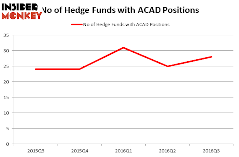 HedgeFundSentimentChart