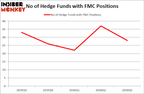 HedgeFundSentimentChart