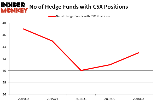 HedgeFundSentimentChart