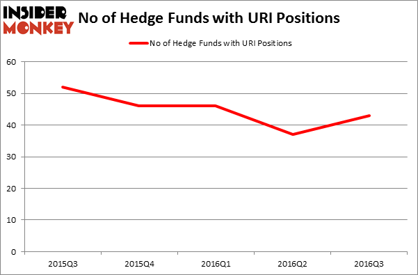 HedgeFundSentimentChart