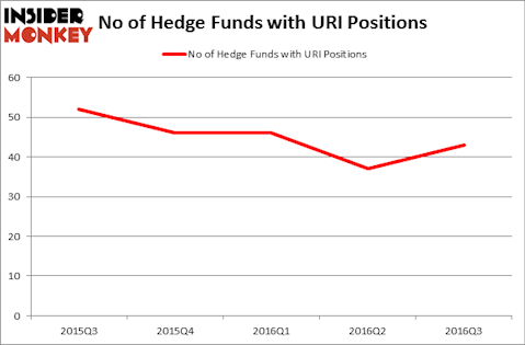 HedgeFundSentimentChart