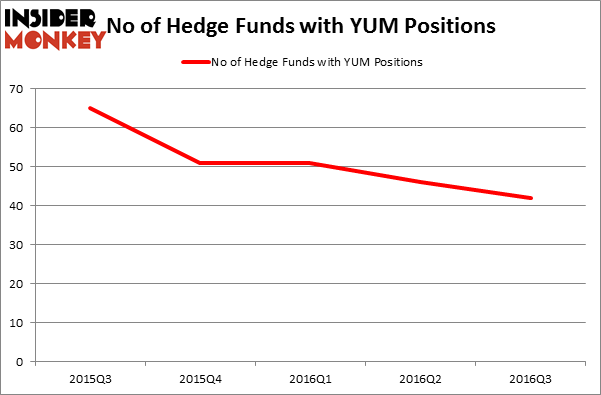 HedgeFundSentimentChart