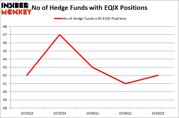 Should You Buy Equinix Inc (EQIX)? - Insider Monkey