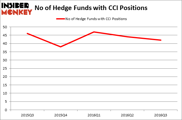 HedgeFundSentimentChart