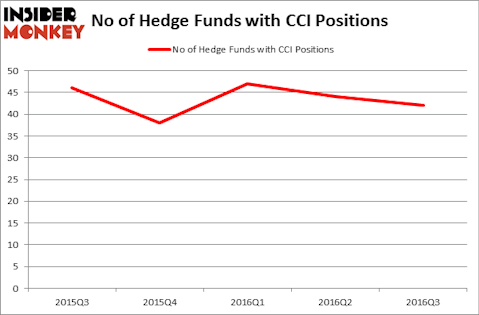 HedgeFundSentimentChart