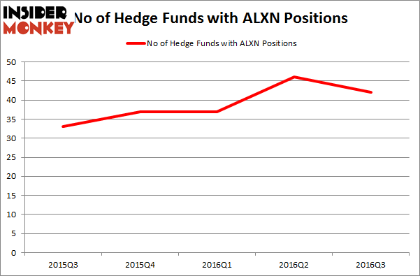 ALXN
