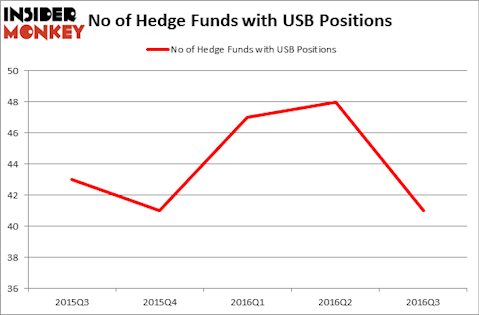 HedgeFundSentimentChart