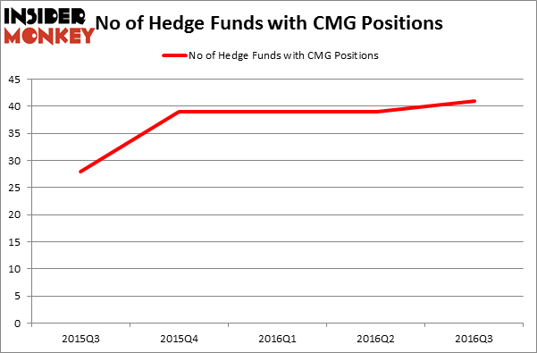 HedgeFundSentimentChart
