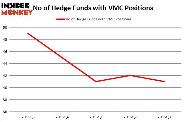 HedgeFundSentimentChart