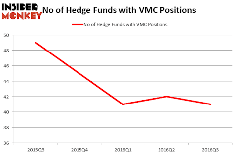 HedgeFundSentimentChart