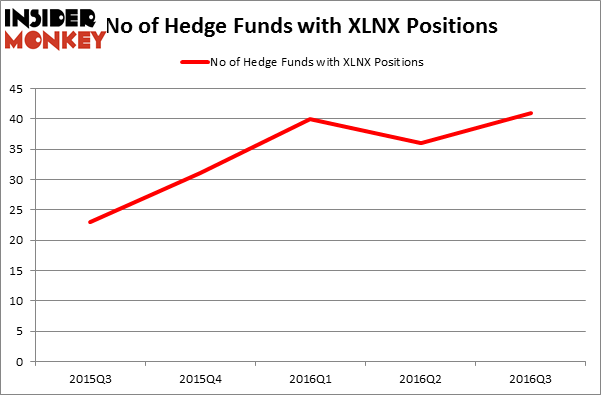 HedgeFundSentimentChart
