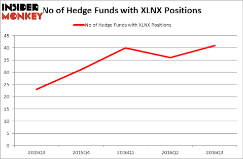 HedgeFundSentimentChart