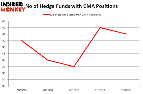 HedgeFundSentimentChart