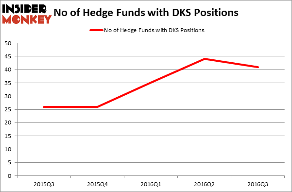HedgeFundSentimentChart